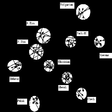 Mappa delle derivazioni linguistiche slave